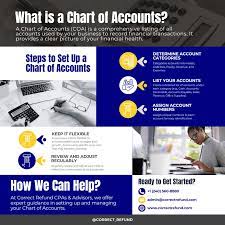 COA Accounting